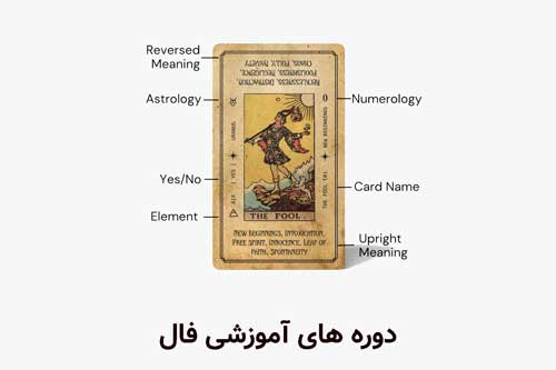 آموزش فال به صورت فیلم